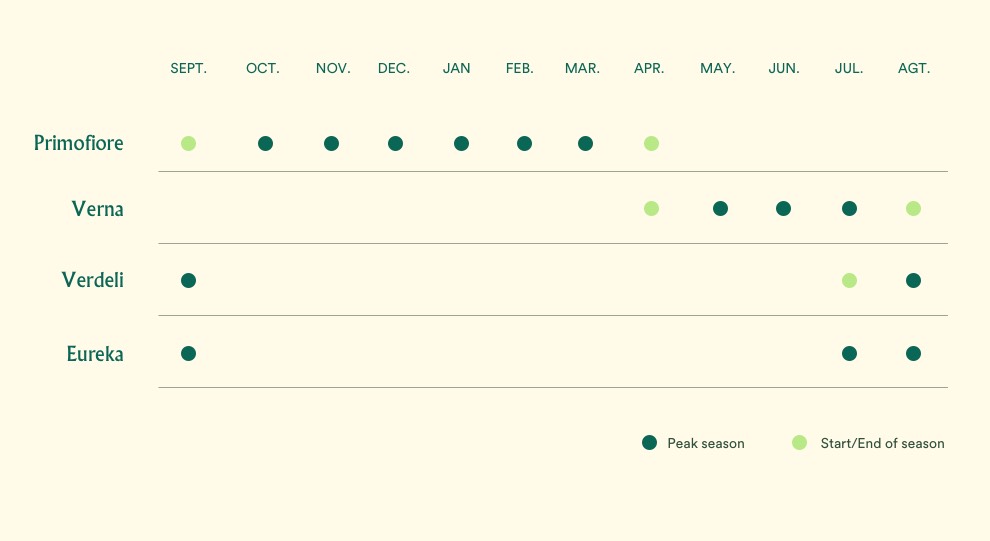 Calendario Agribio